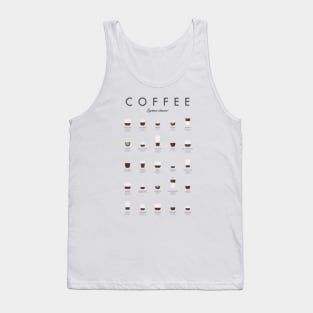 Coffee Types - Espresso Classics Tank Top